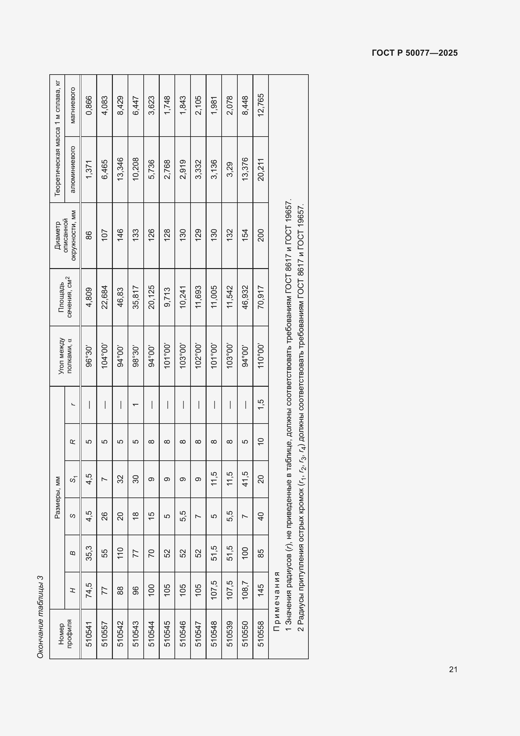 Страница 23 ГОСТ Р 50077-2025