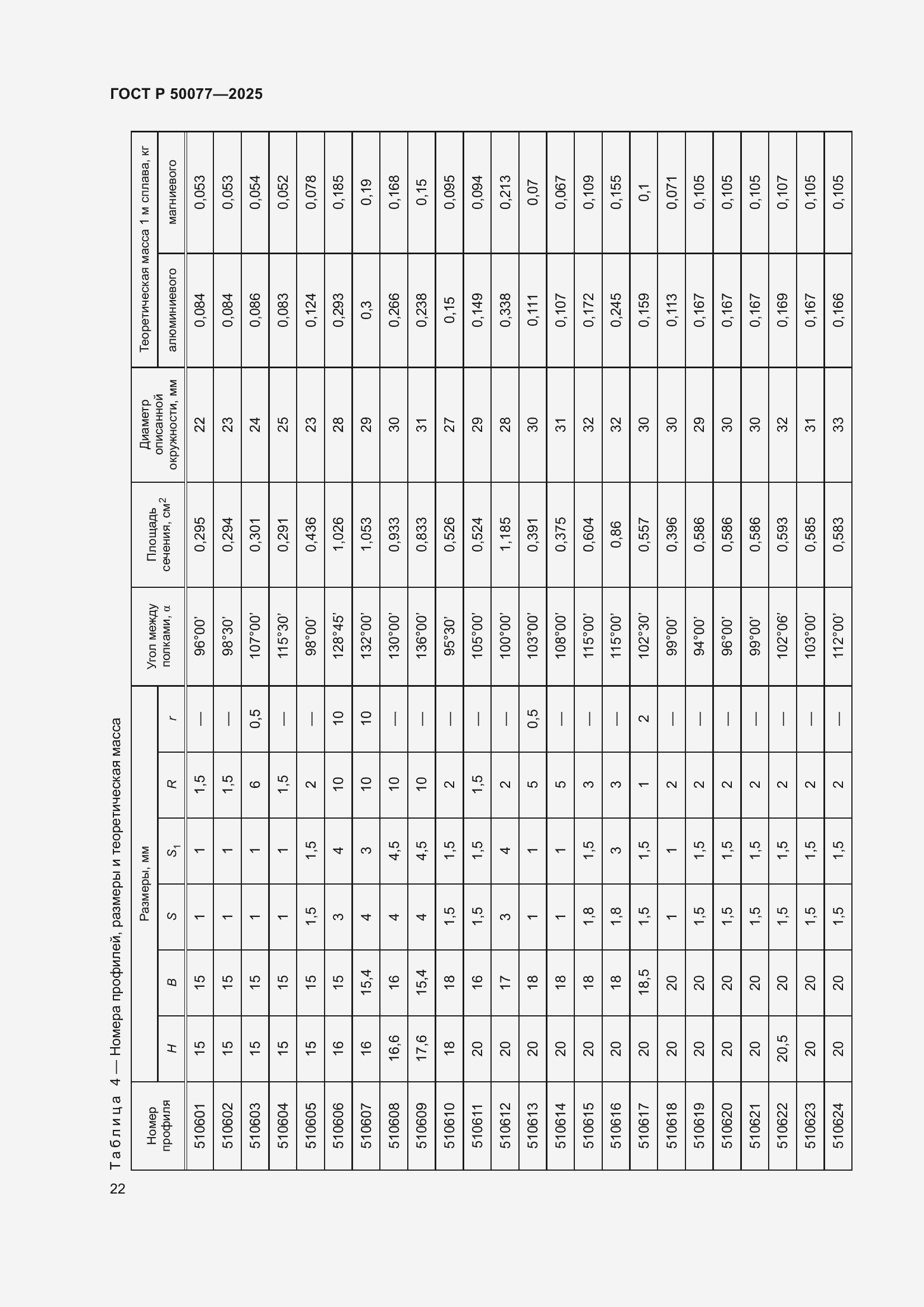 Страница 24 ГОСТ Р 50077-2025