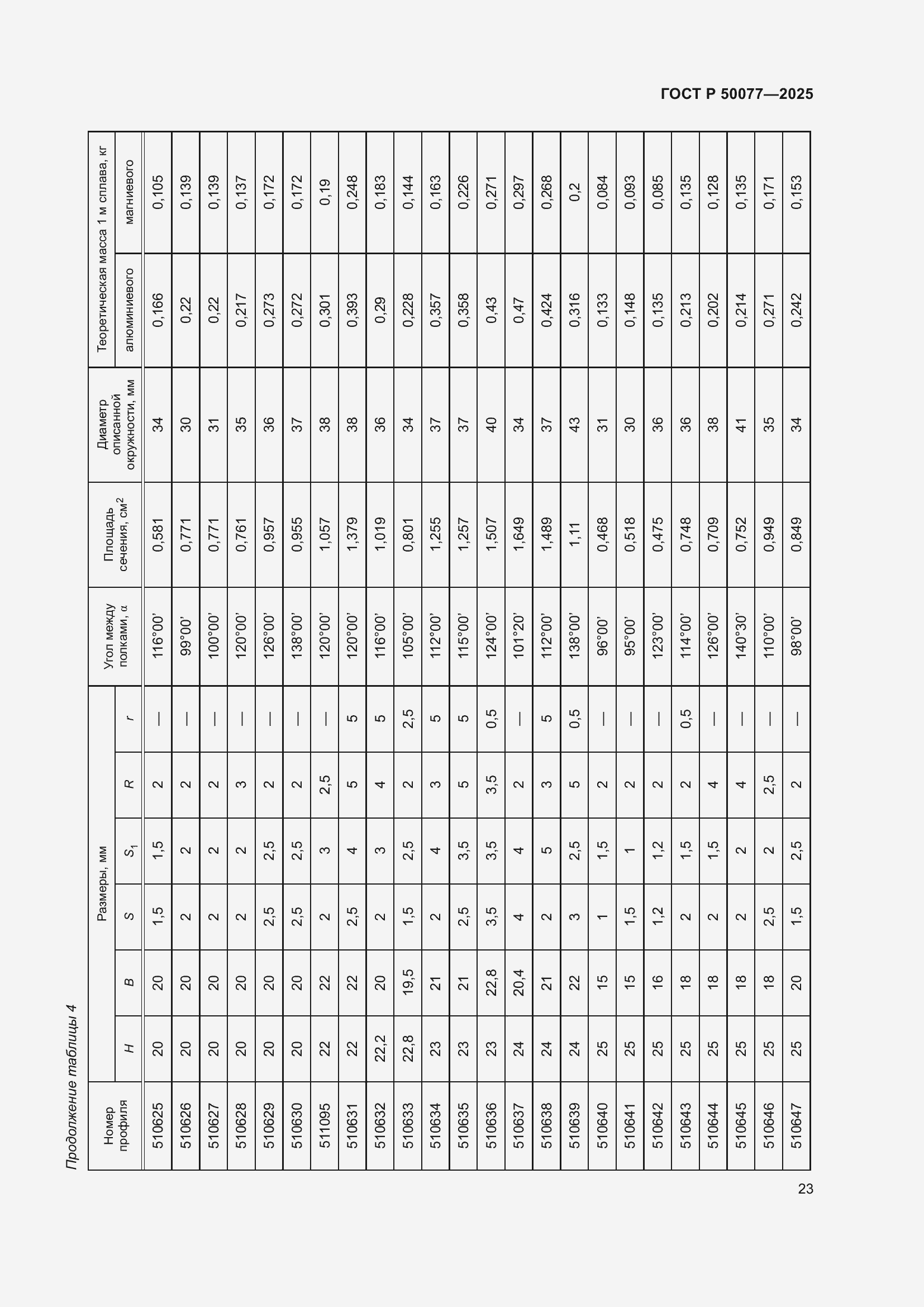 Страница 25 ГОСТ Р 50077-2025