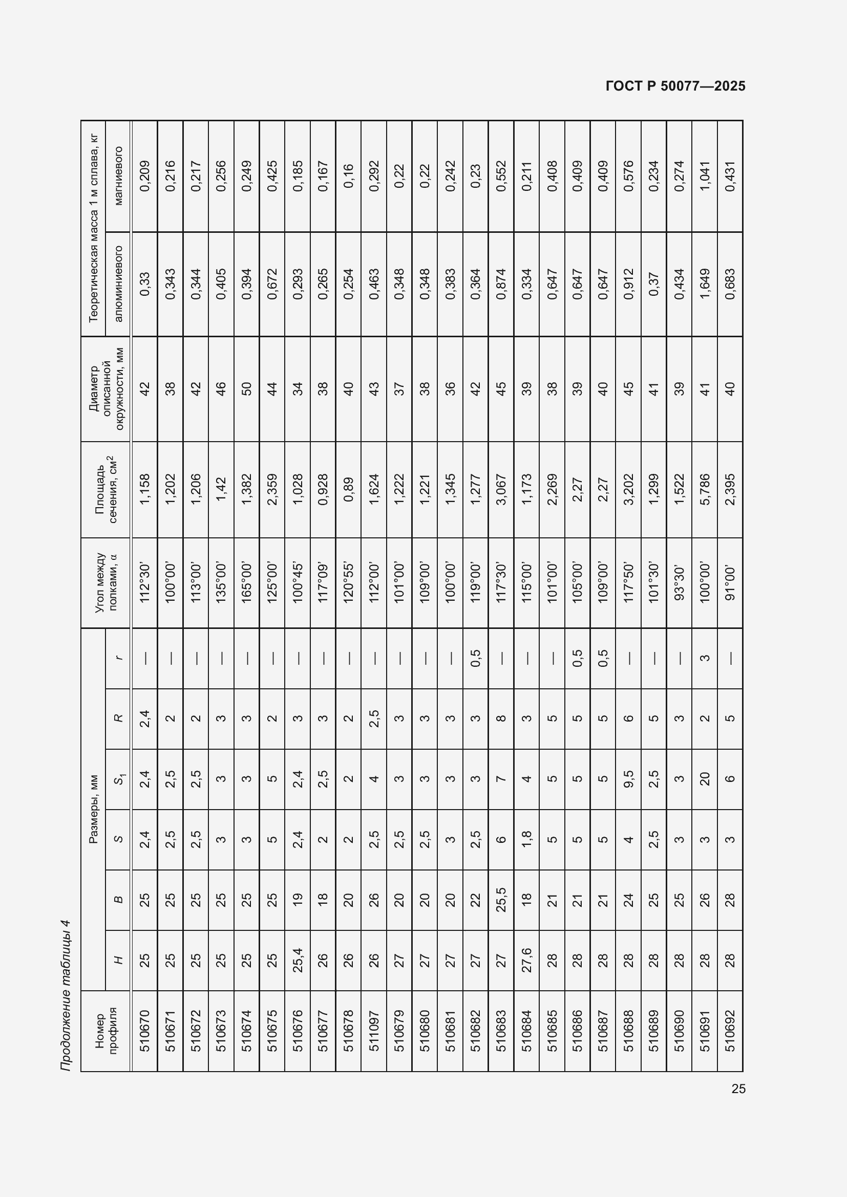 Страница 27 ГОСТ Р 50077-2025
