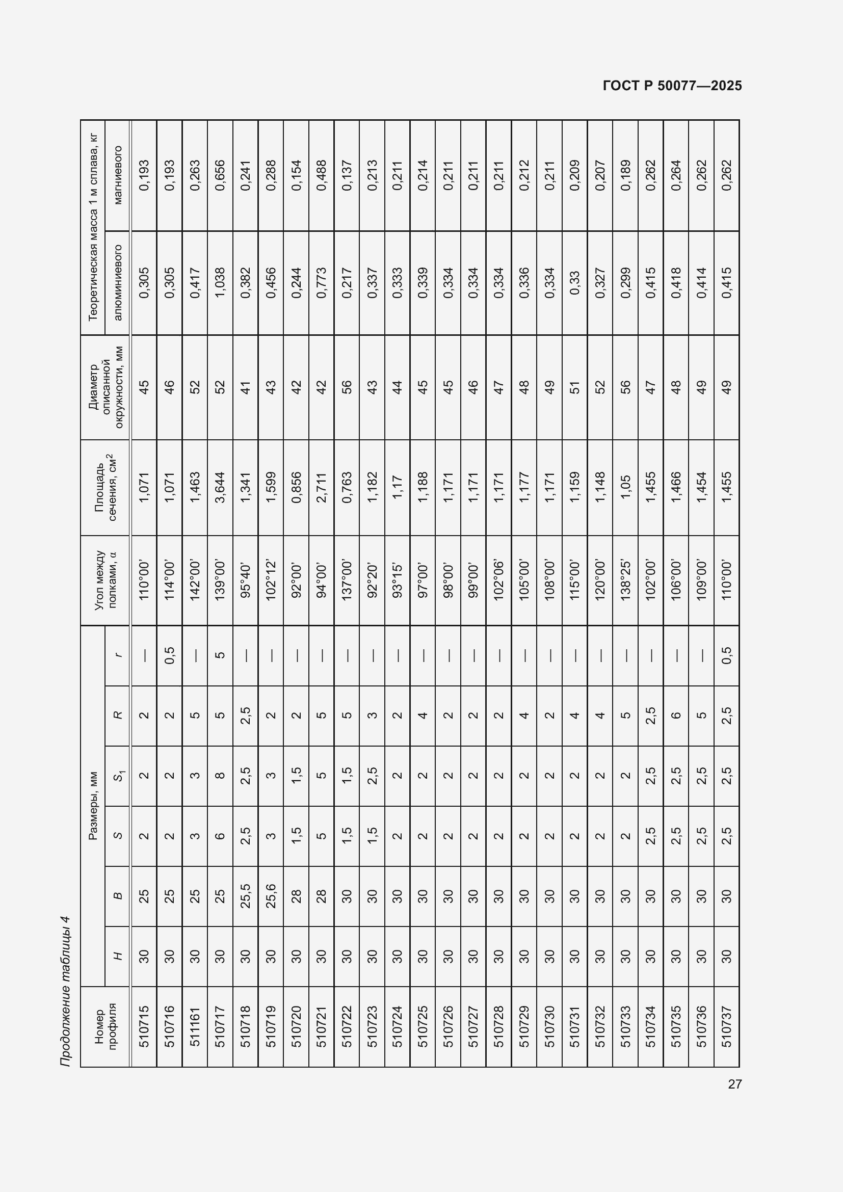 Страница 29 ГОСТ Р 50077-2025