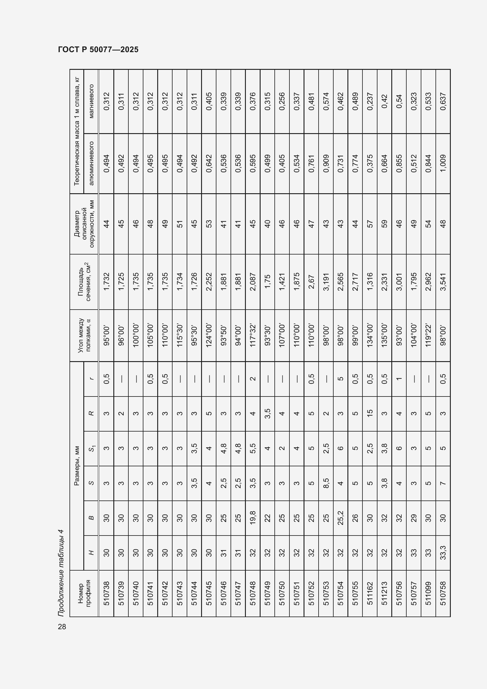 Страница 30 ГОСТ Р 50077-2025