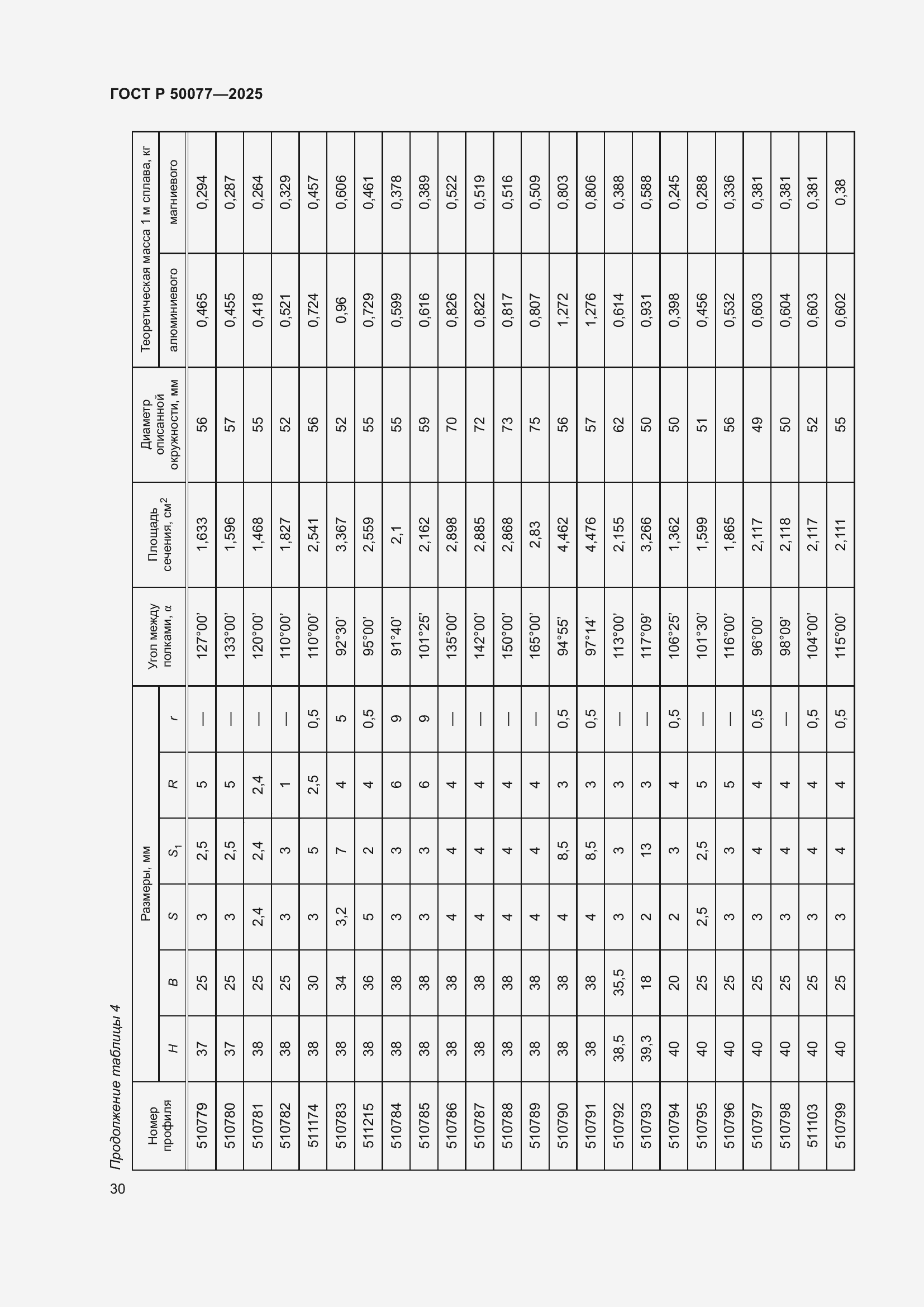 Страница 32 ГОСТ Р 50077-2025