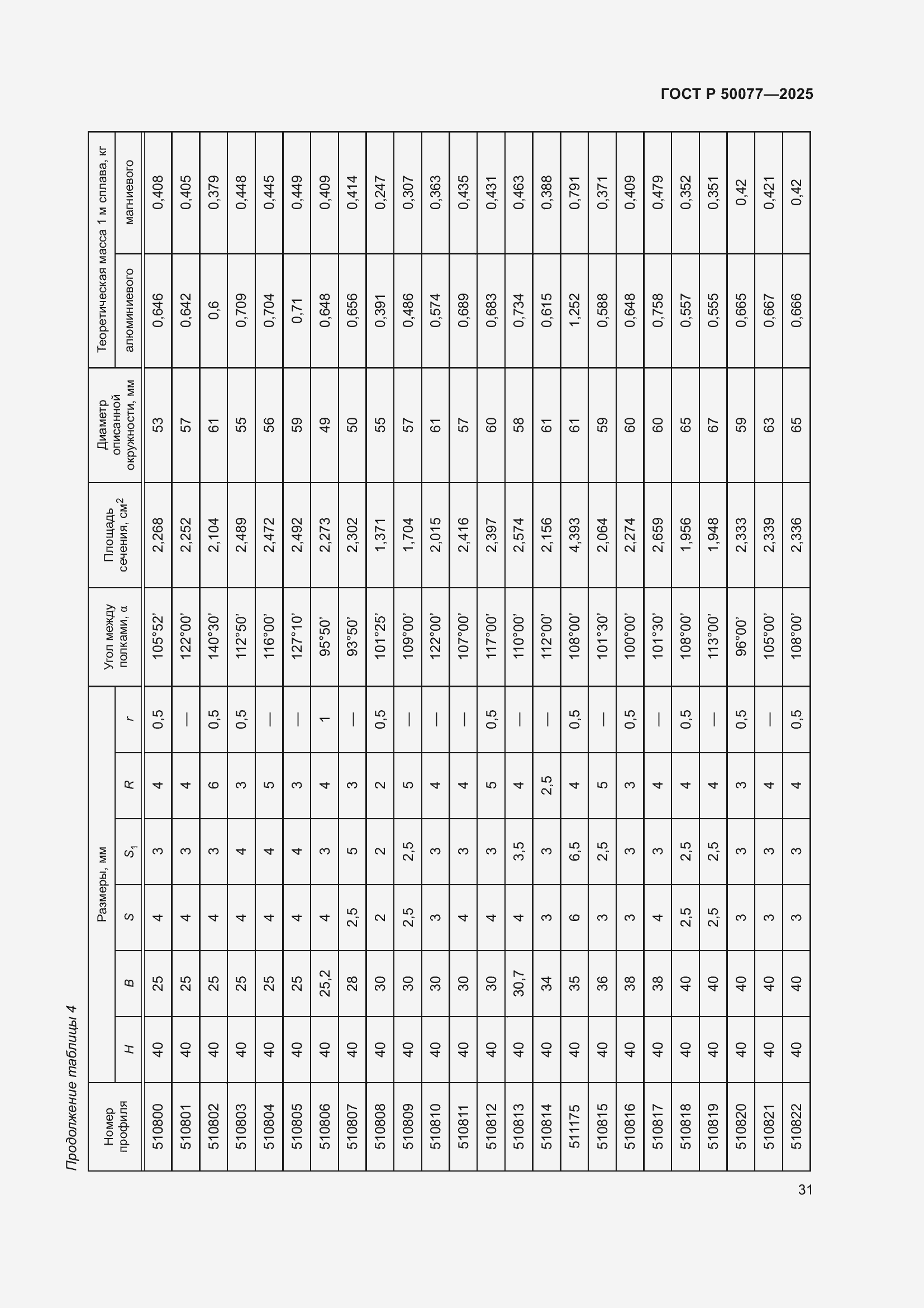 Страница 33 ГОСТ Р 50077-2025