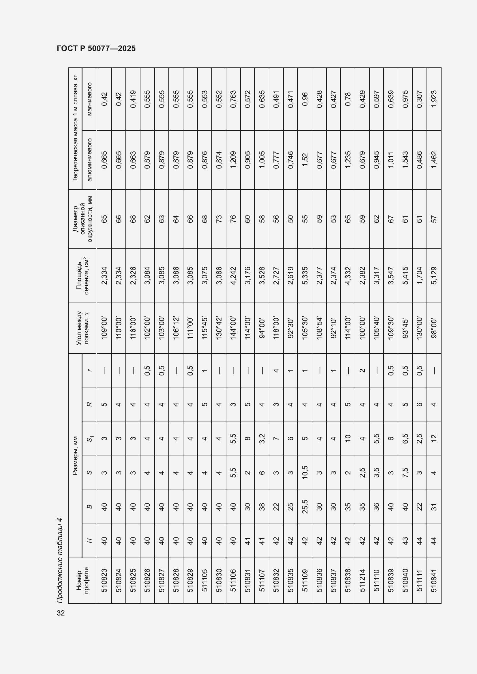 Страница 34 ГОСТ Р 50077-2025
