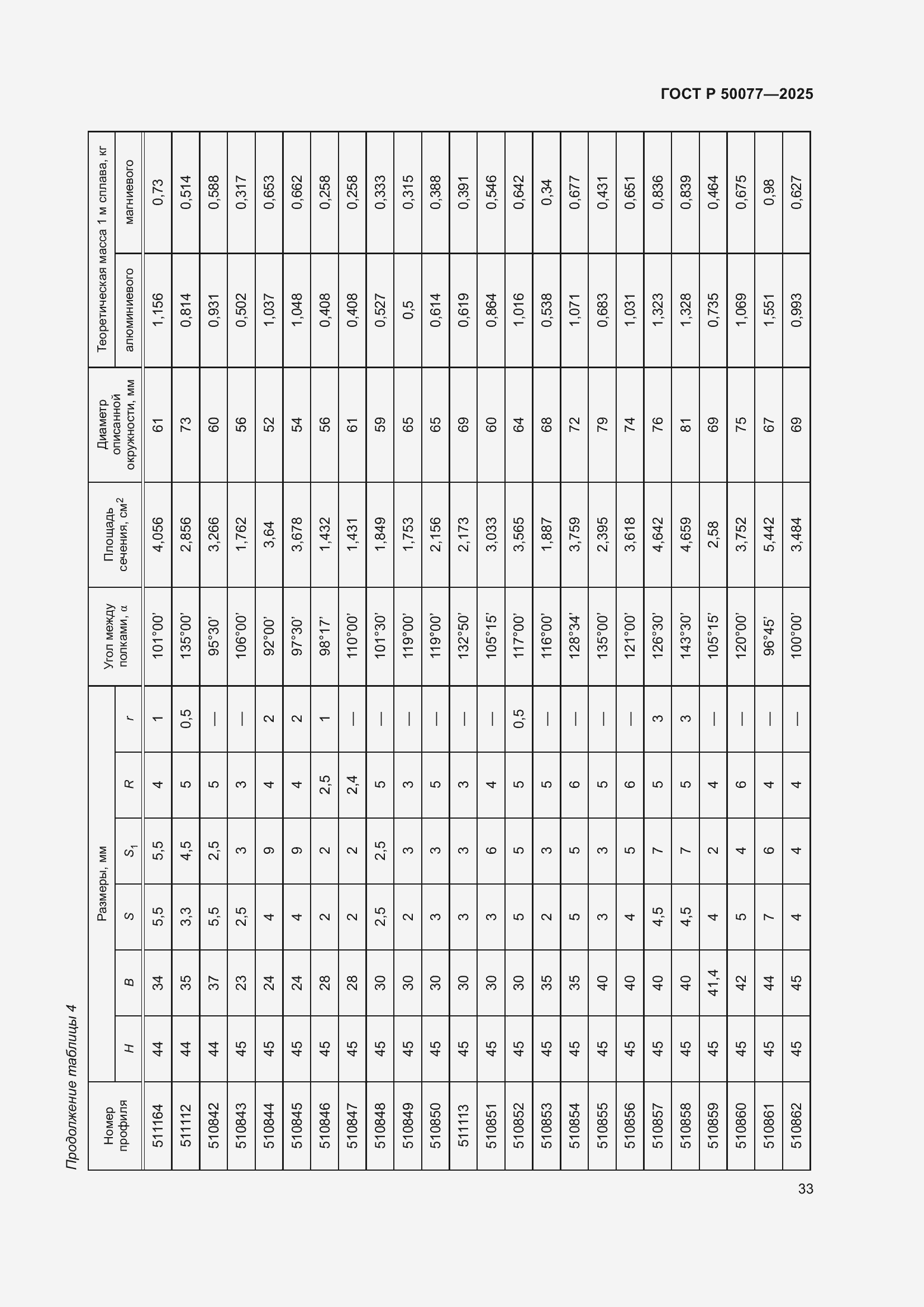 Страница 35 ГОСТ Р 50077-2025