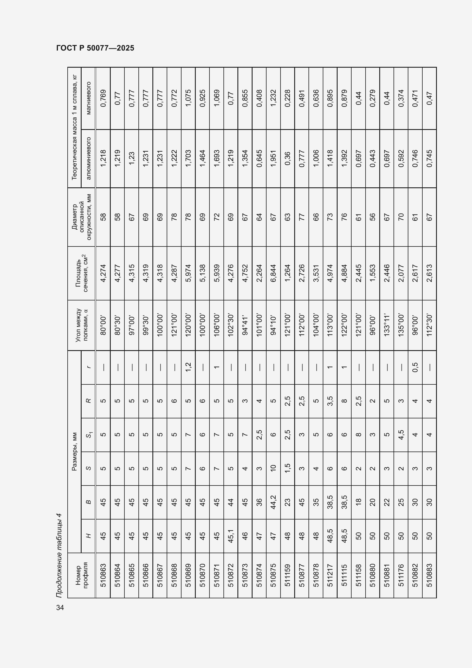 Страница 36 ГОСТ Р 50077-2025