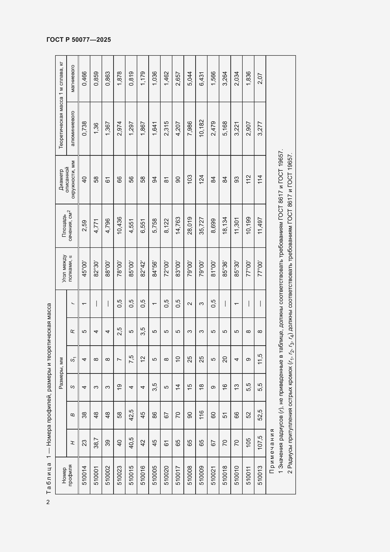 Страница 4 ГОСТ Р 50077-2025