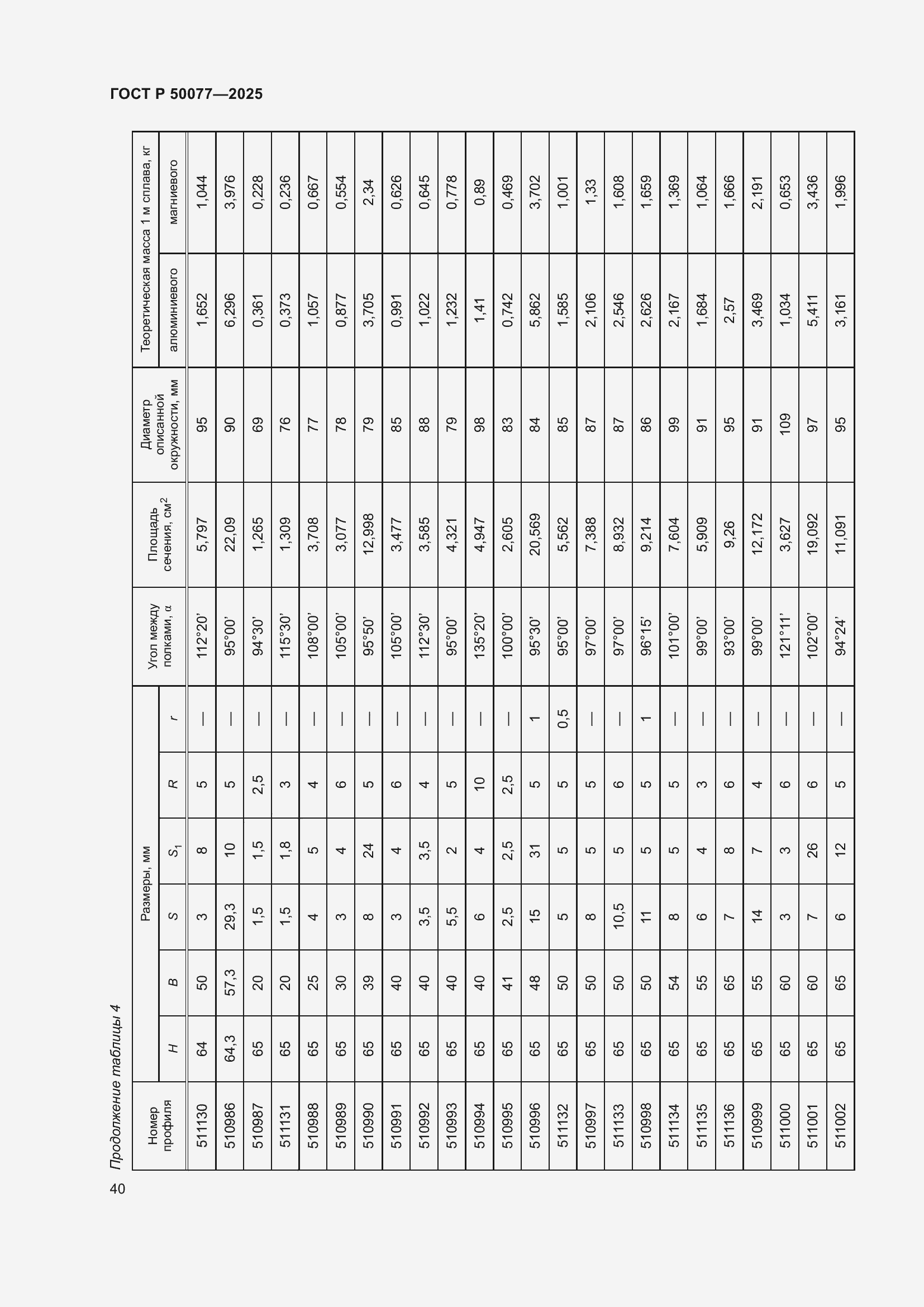 Страница 42 ГОСТ Р 50077-2025