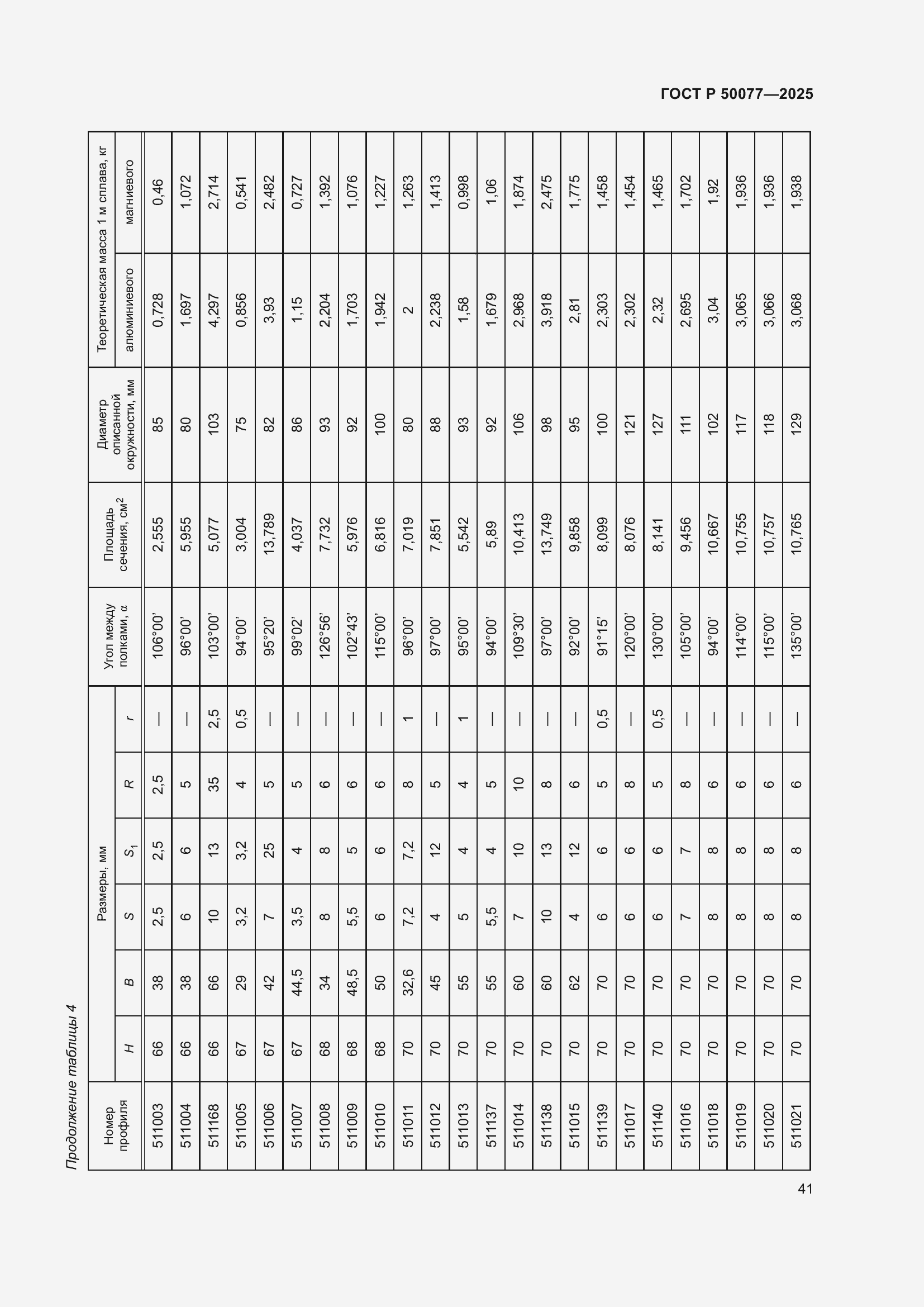 Страница 43 ГОСТ Р 50077-2025