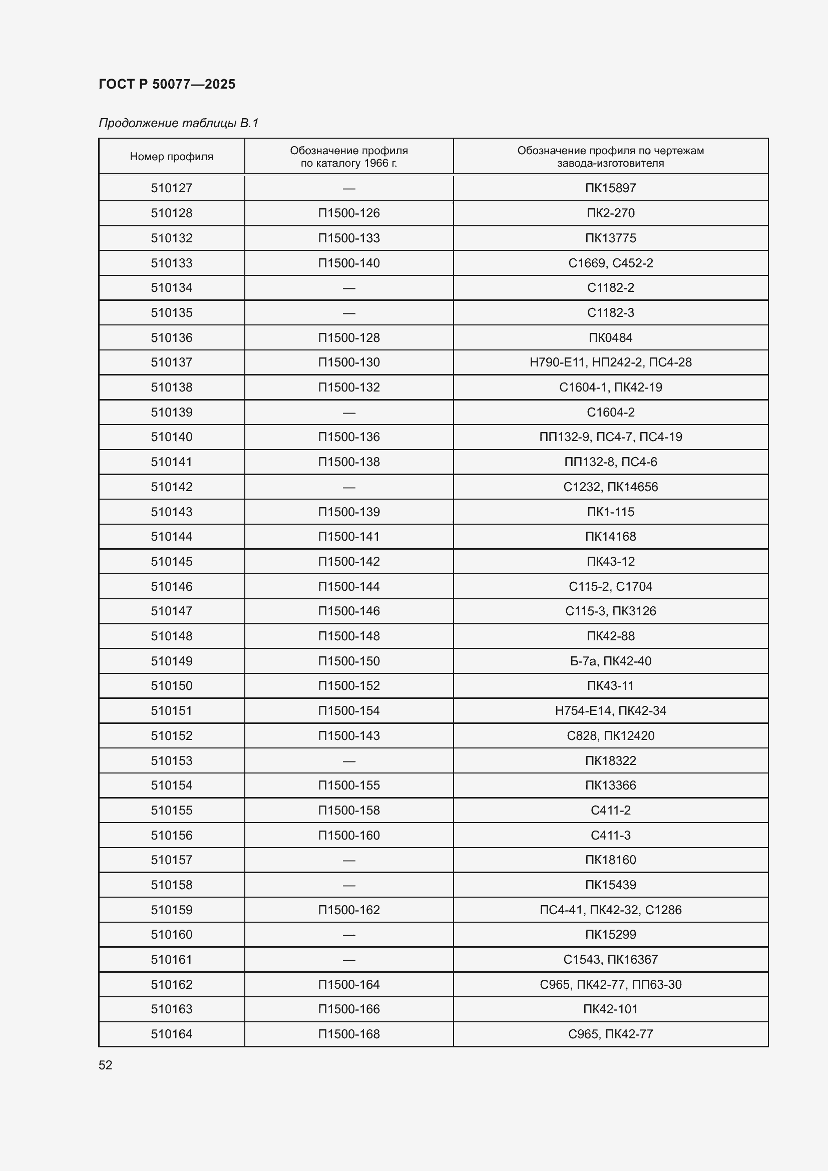 Страница 54 ГОСТ Р 50077-2025