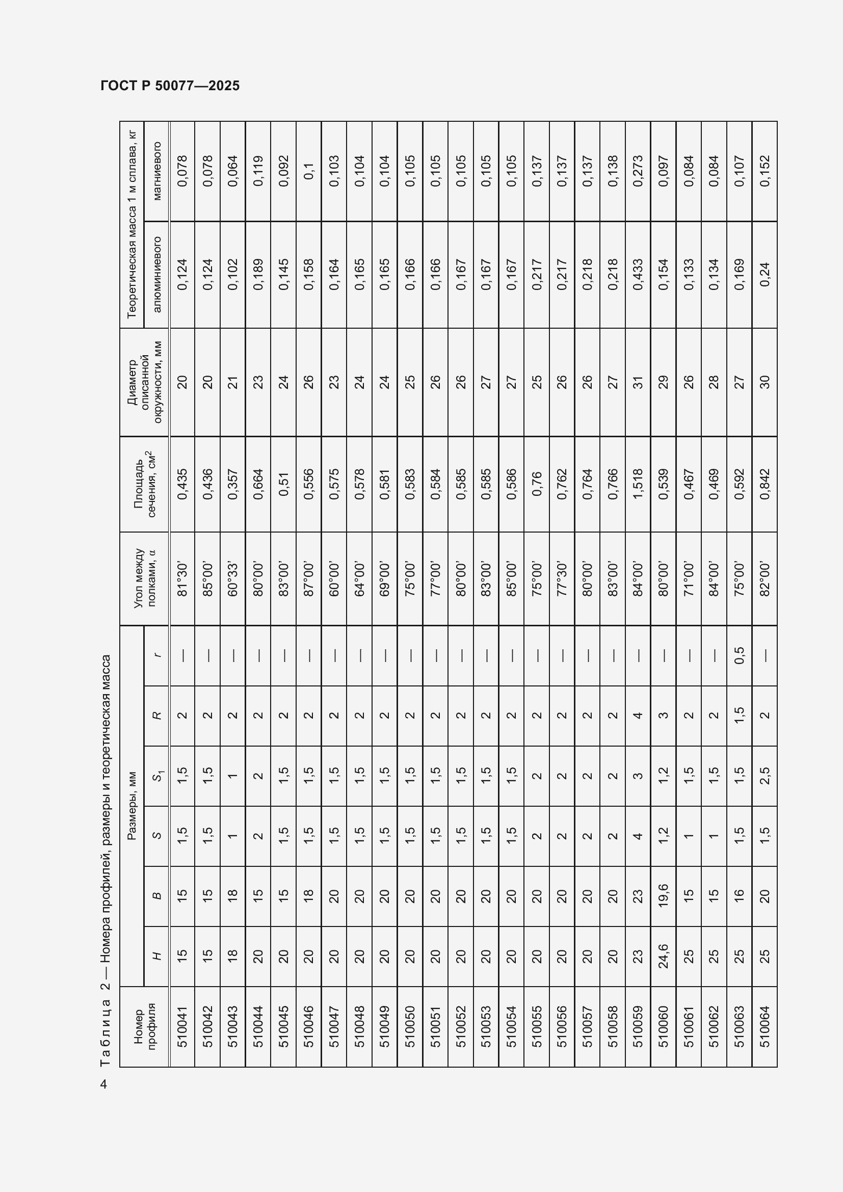 Страница 6 ГОСТ Р 50077-2025