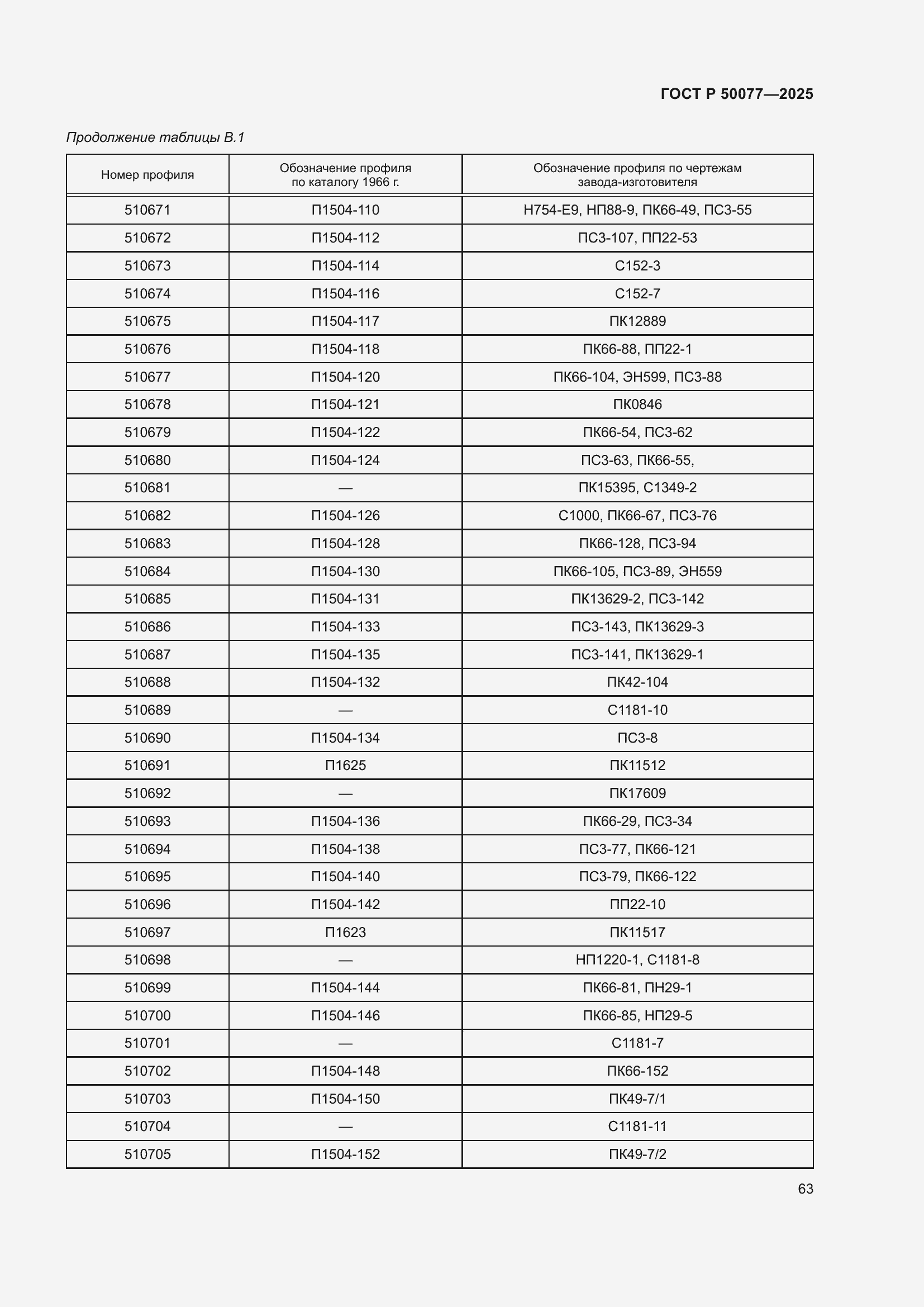 Страница 65 ГОСТ Р 50077-2025