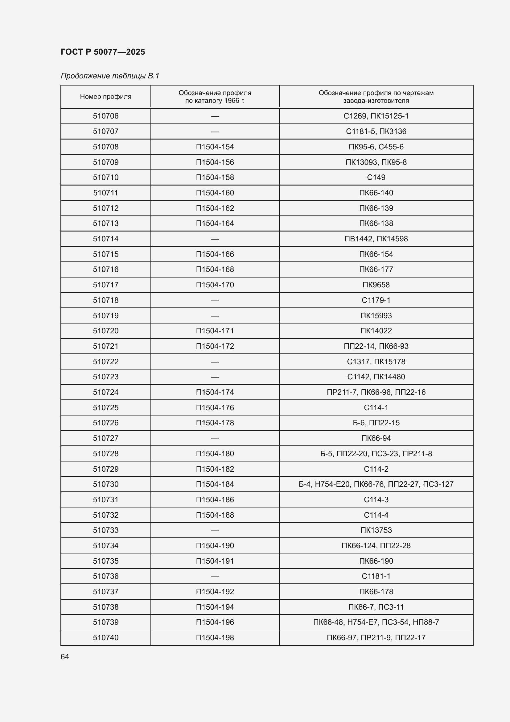 Страница 66 ГОСТ Р 50077-2025