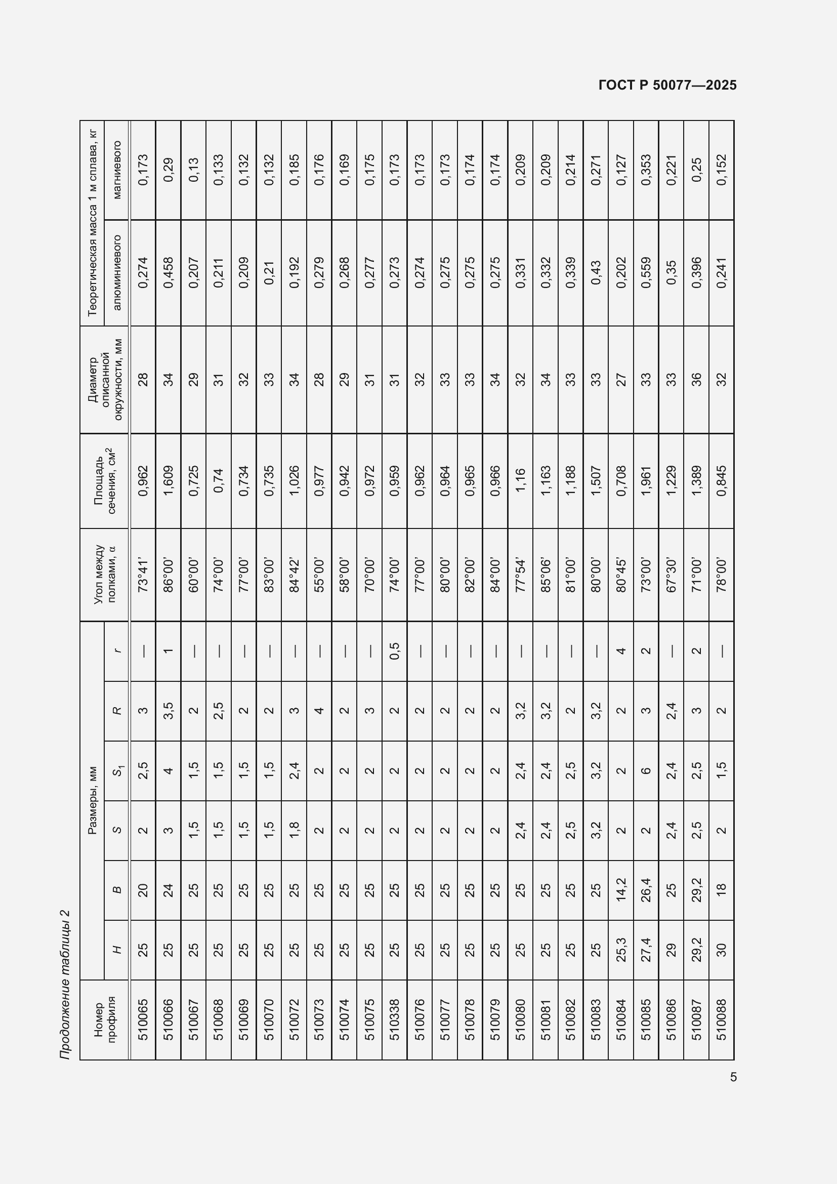 Страница 7 ГОСТ Р 50077-2025
