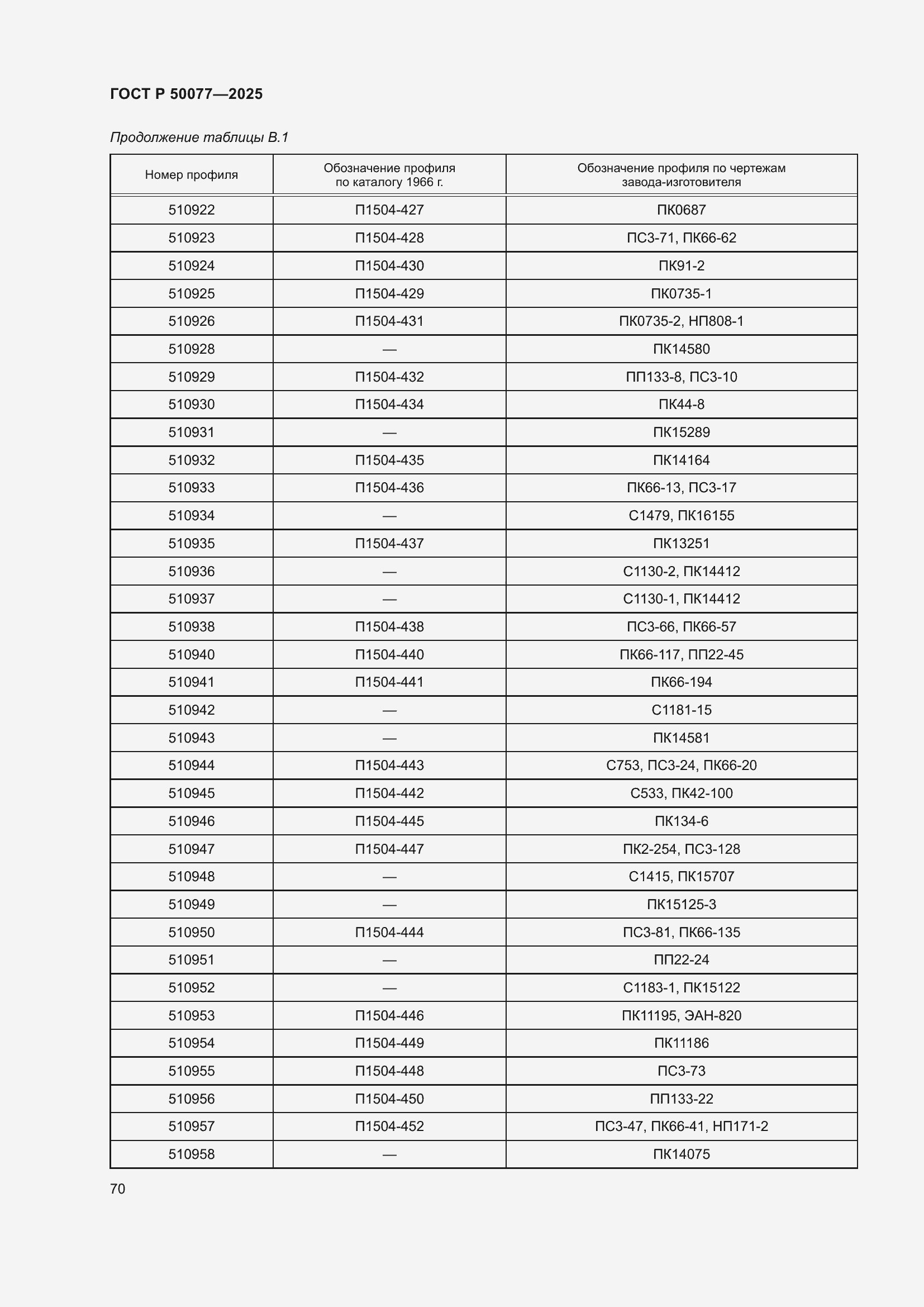 Страница 72 ГОСТ Р 50077-2025