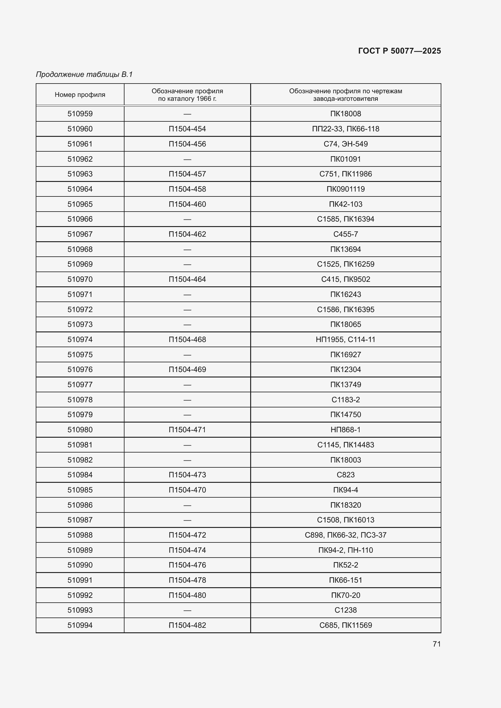 Страница 73 ГОСТ Р 50077-2025