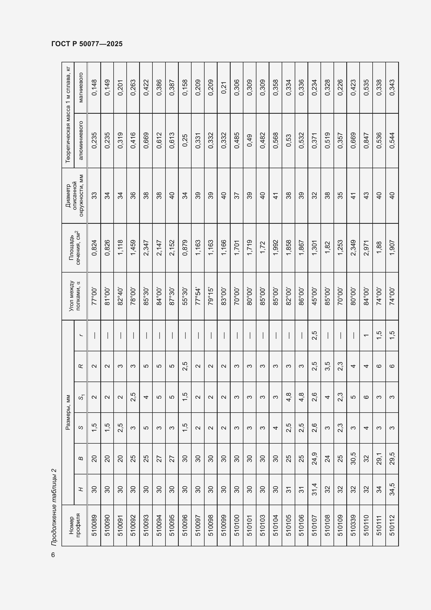 Страница 8 ГОСТ Р 50077-2025