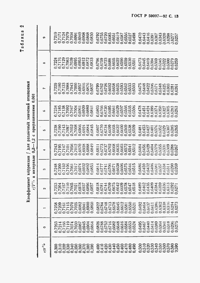 Страница 14 ГОСТ Р 50097-92