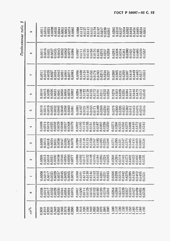 Страница 16 ГОСТ Р 50097-92