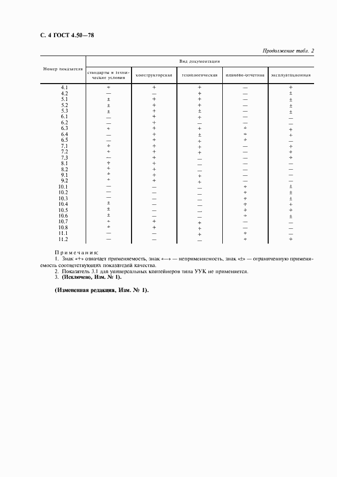 Страница 5 ГОСТ 4.50-78