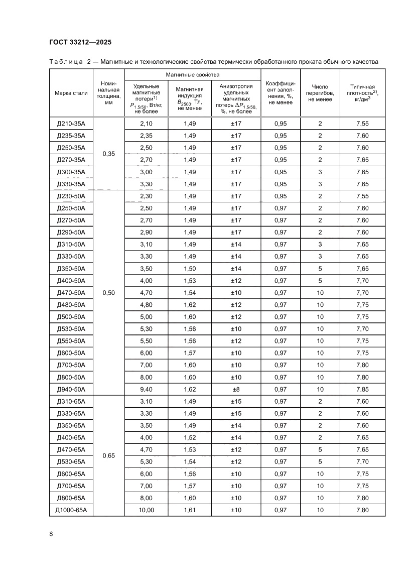 Страница 12 ГОСТ 33212-2025