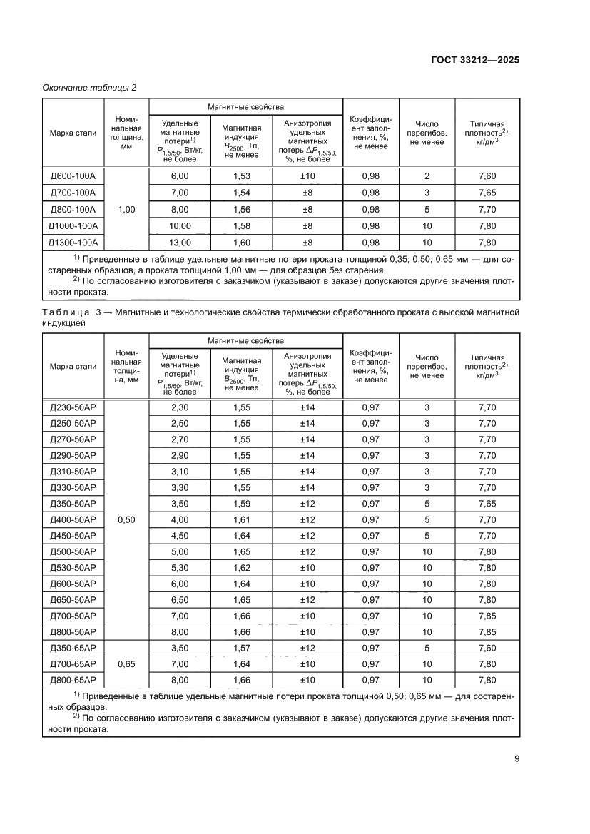 Страница 13 ГОСТ 33212-2025