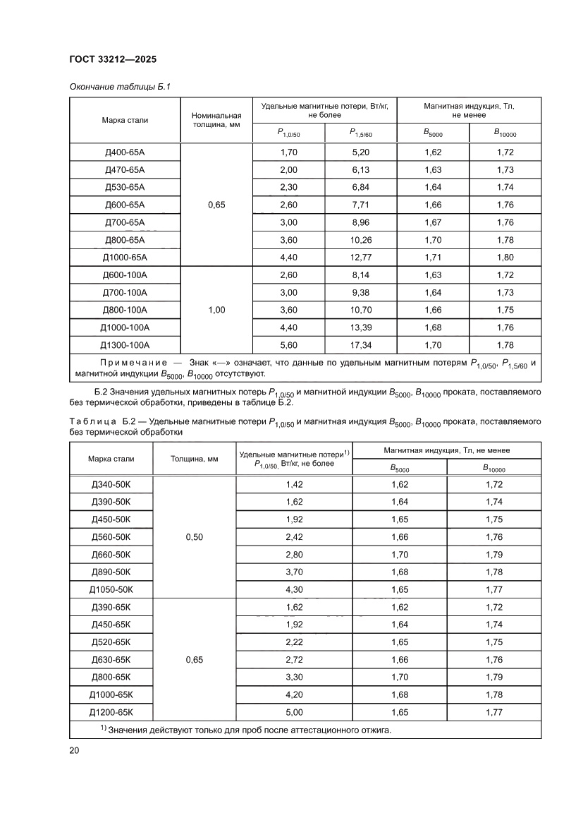 Страница 24 ГОСТ 33212-2025
