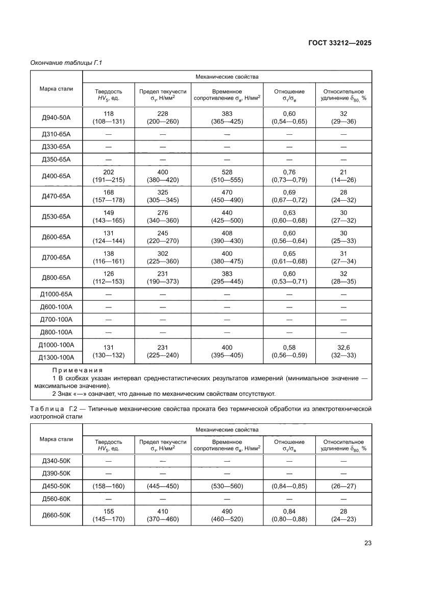 Страница 27 ГОСТ 33212-2025