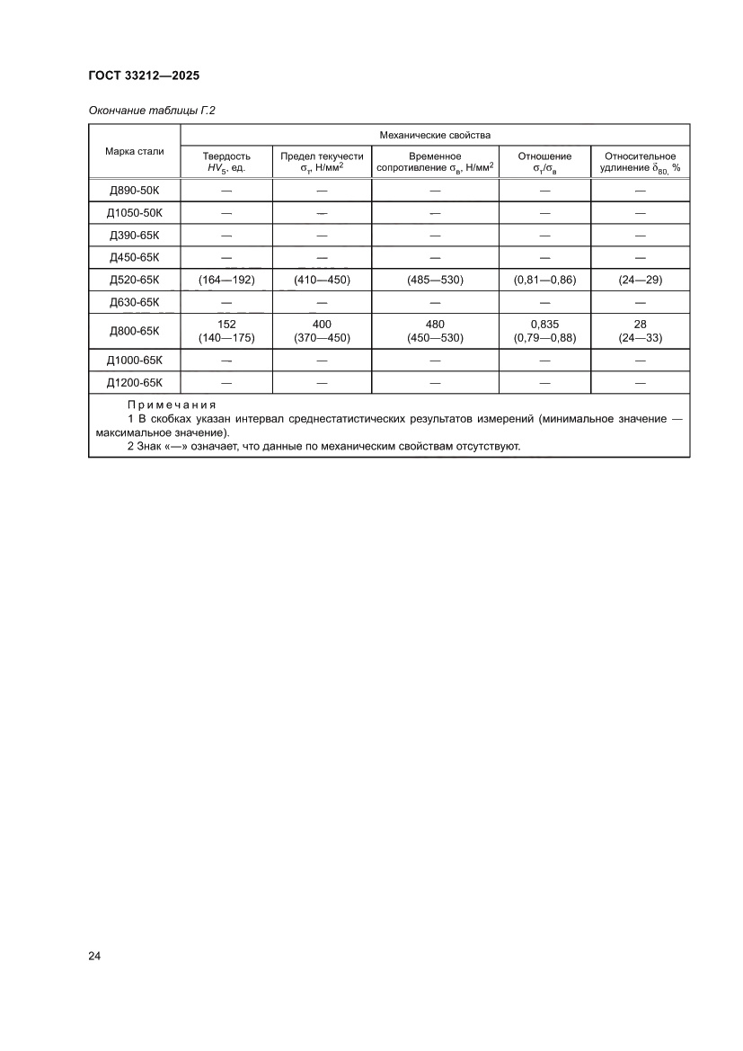 Страница 28 ГОСТ 33212-2025