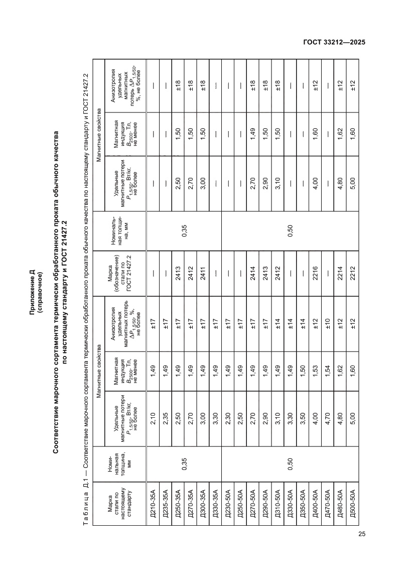 Страница 29 ГОСТ 33212-2025