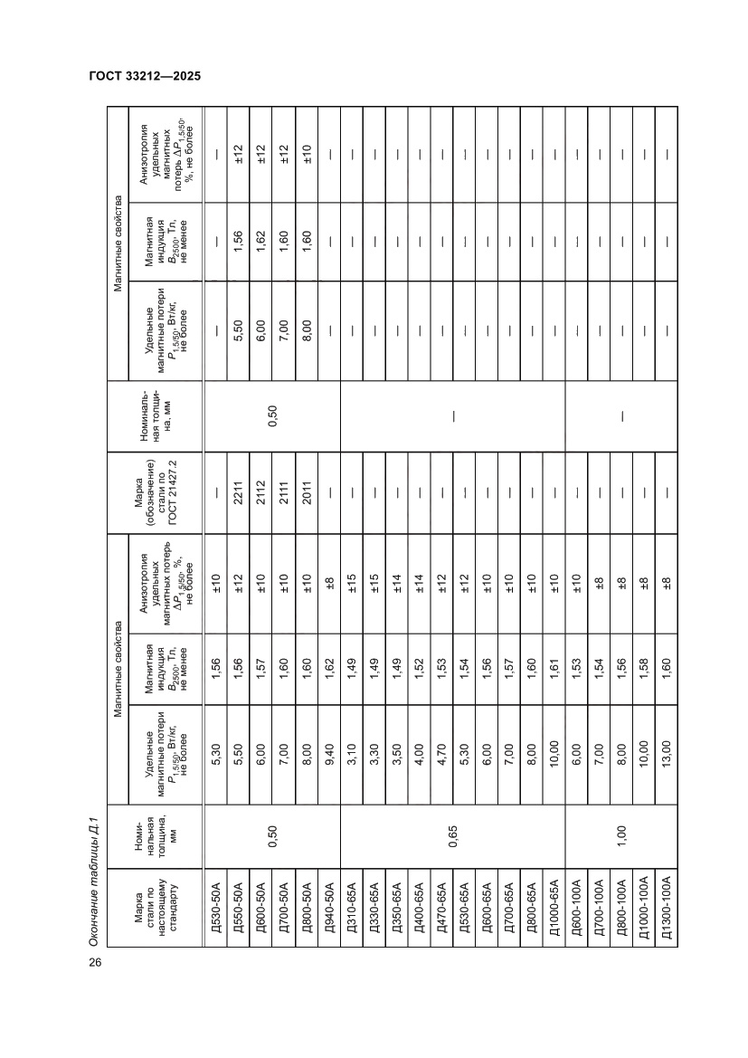 Страница 30 ГОСТ 33212-2025