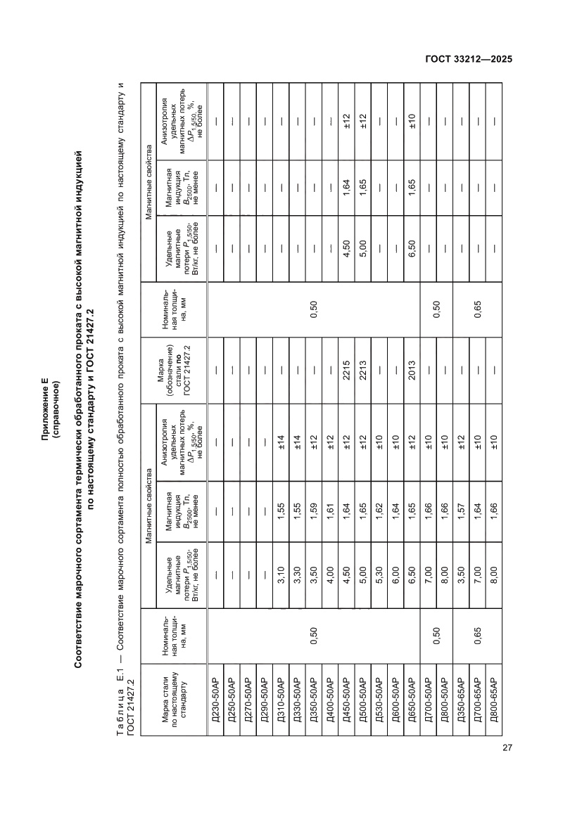 Страница 31 ГОСТ 33212-2025