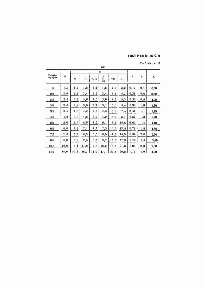 Страница 10 ГОСТ Р 50140-92