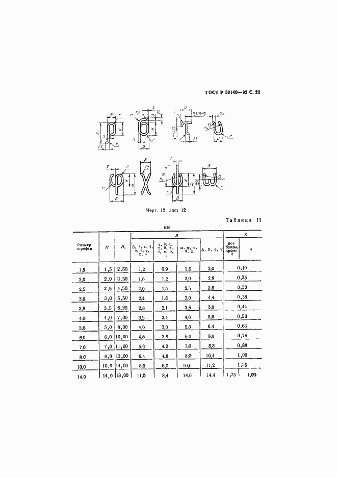 Страница 22 ГОСТ Р 50140-92