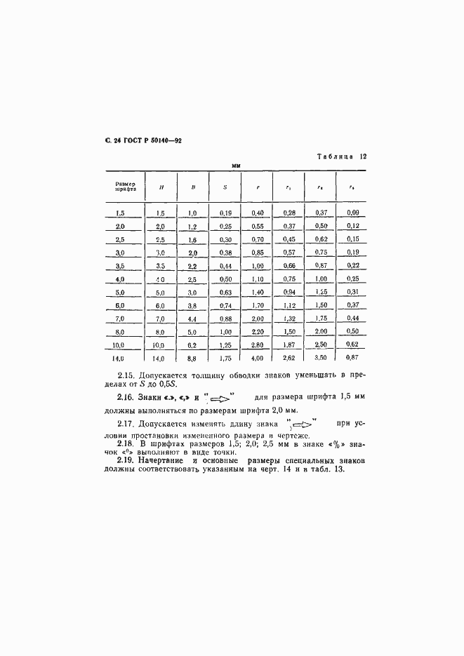 Страница 25 ГОСТ Р 50140-92