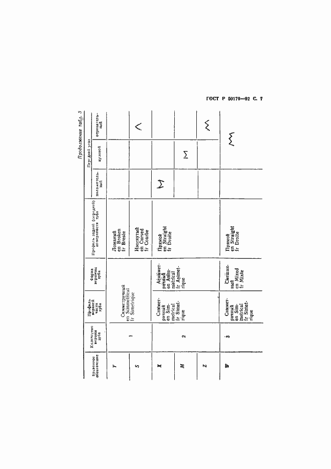 Страница 8 ГОСТ Р 50179-92