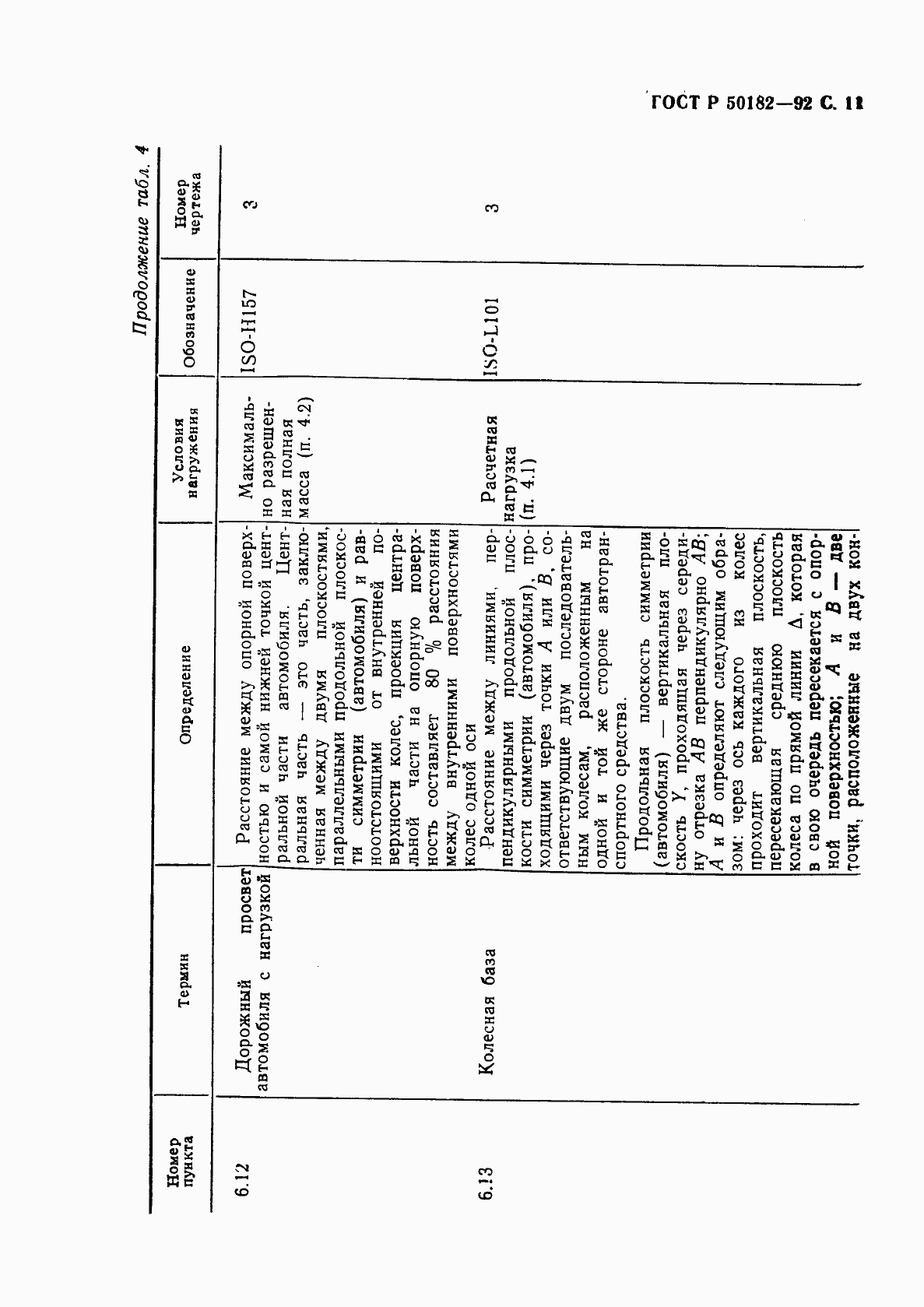 Страница 12 ГОСТ Р 50182-92