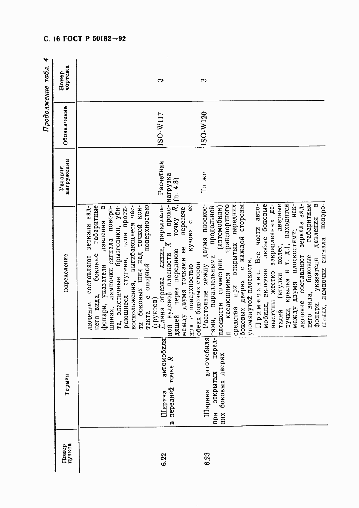 Страница 17 ГОСТ Р 50182-92