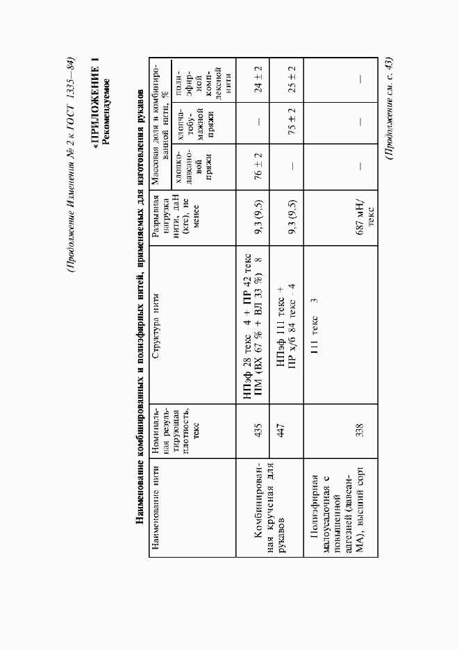 Приложение №2