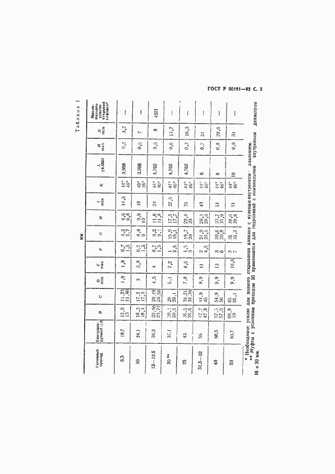 Страница 4 ГОСТ Р 50191-92