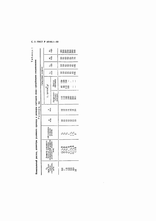 Страница 6 ГОСТ Р 50193.1-92