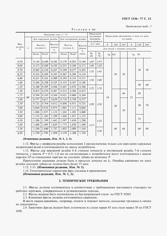 Страница 12 ГОСТ 1336-77