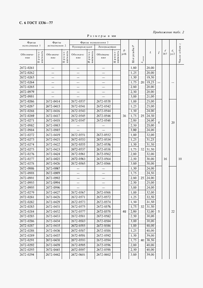 Страница 7 ГОСТ 1336-77