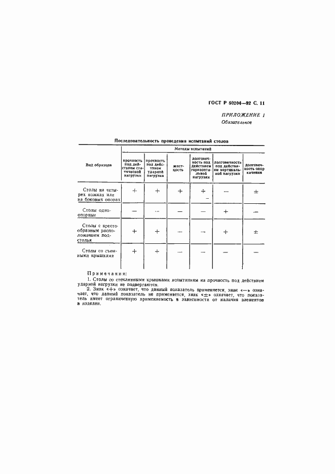 Страница 12 ГОСТ Р 50204-92