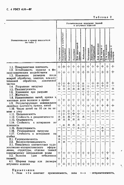 Страница 5 ГОСТ 4.51-87