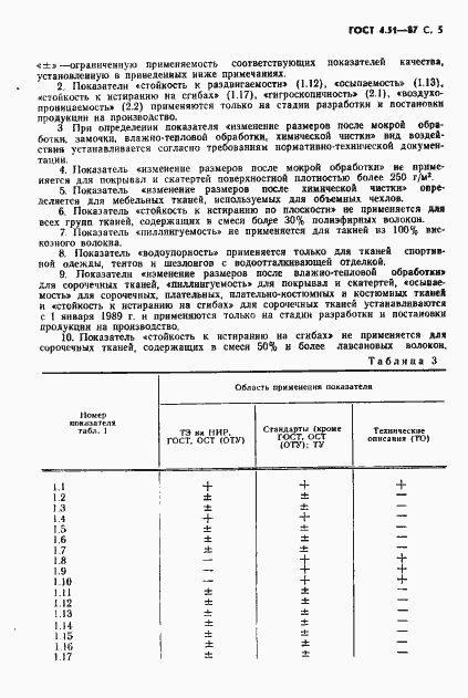 Страница 6 ГОСТ 4.51-87