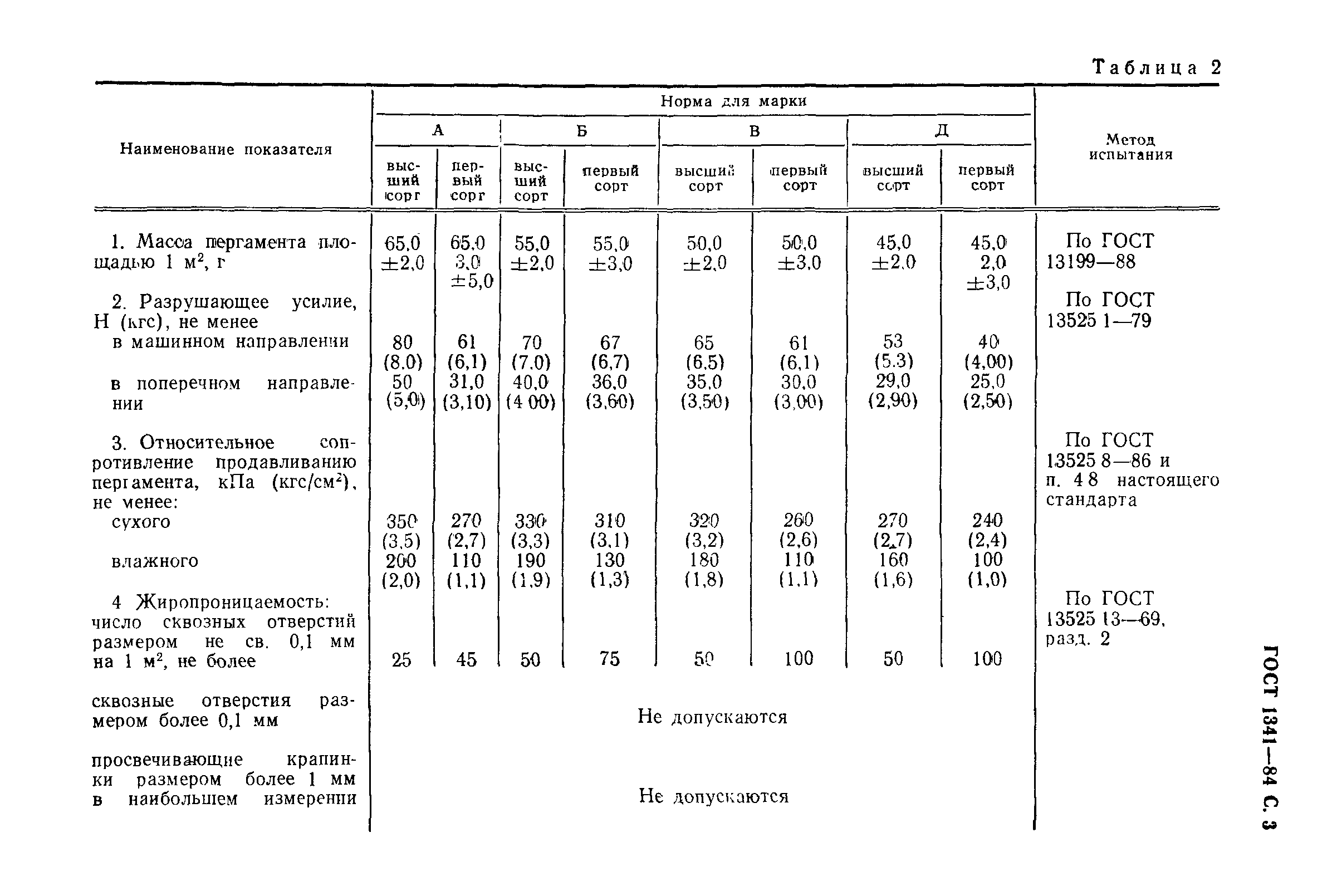 Страница 4 ГОСТ 1341-84