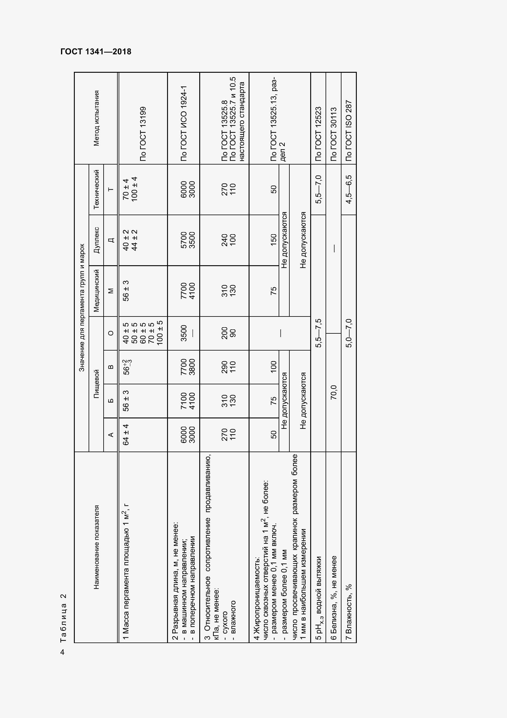 Страница 10 ГОСТ 1341-2018