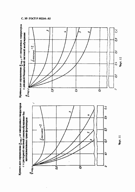 Страница 31 ГОСТ Р 50254-92